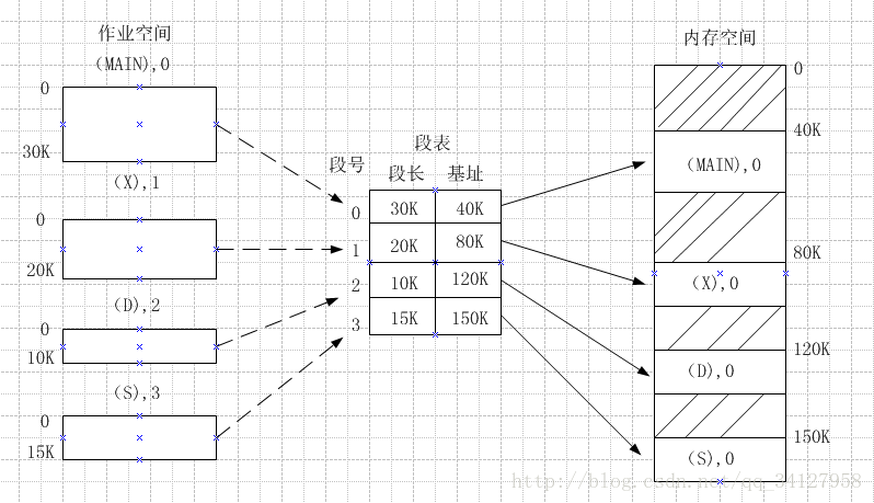 简单段表