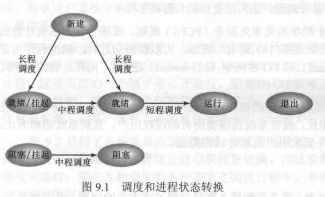 调度和进程状态转换