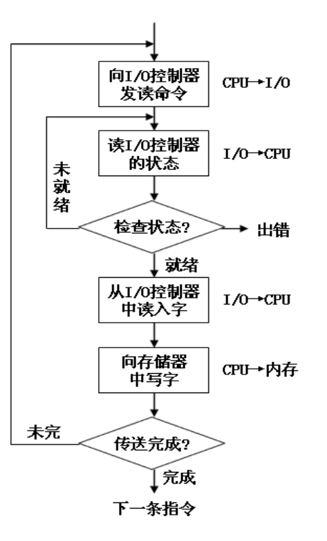 image-20220622161958096