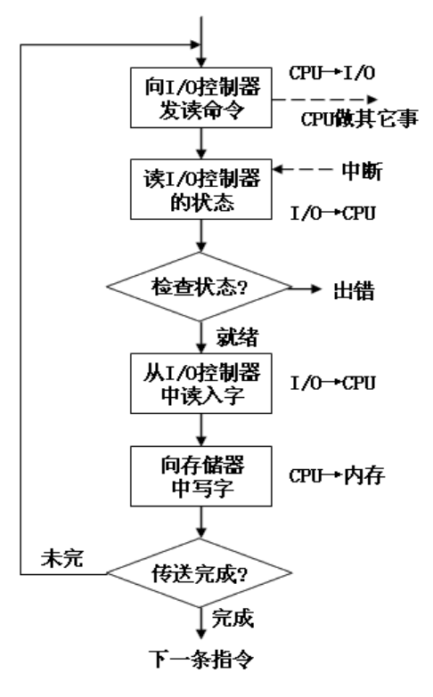 image-20220622162144536