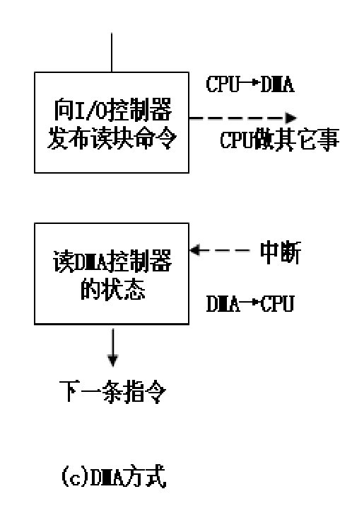 image-20220622162244189